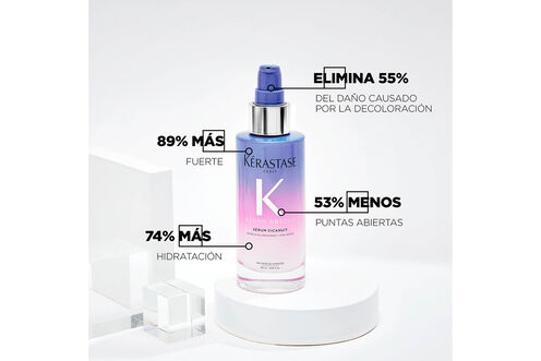 SÉRUM CICANUIT - Retail | L'Oréal Partner Shop