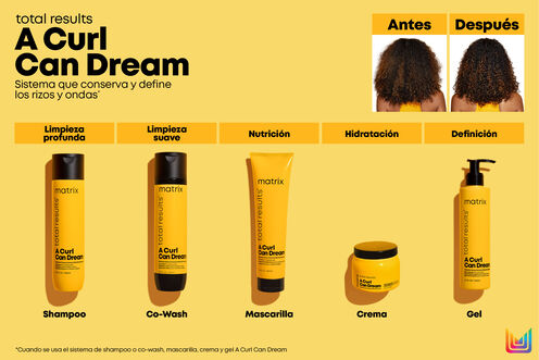 TR CRL CN DRM GEL - Reventa | L'Oréal Partner Shop